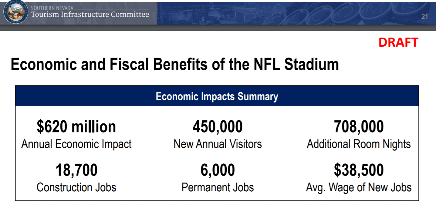 Construction Jobs in Nevada