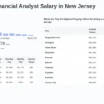 Financial Analyst Roles in New Jersey