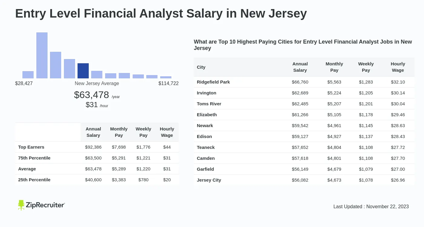 Financial Analyst Roles in New Jersey