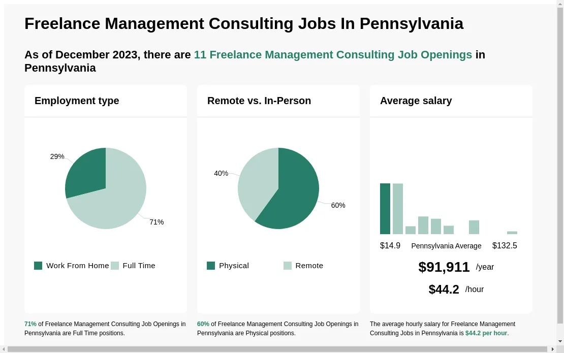 Freelance Gigs in Pennsylvania