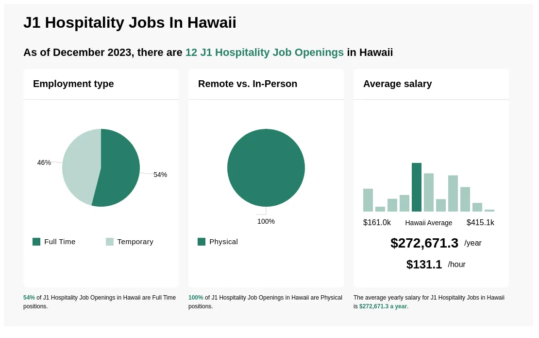 Hospitality Jobs in Hawaii