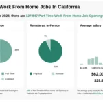 Part-Time Work-From-Home Positions in California